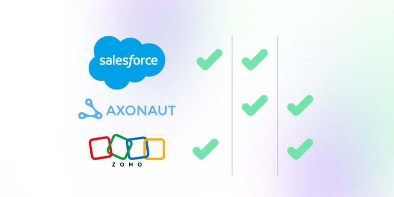 logos des CRM Salesforce, Axonaut et Zoho
