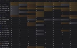 Découvrez notre classement complet des 20 modèles d’IA les plus performants de septembre 2025, où Claude Opus 4.1 domine et GPT-5 continue d'innover. Analyse, comparaisons et une touche d'humour pour tout savoir sur l'évolution de l'intelligence artificielle.