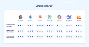 BDM a testé la fonction d'analyse de PDF de plusieurs outils d’IA tels que ChatGPT, Gemini, Claude, Perplexity, Copilot, DeepSeek et Le Chat. Découvrez l'analyse détaillée et les outils qui se démarquent.