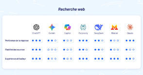 Découvrez l'analyse comparative réalisée par BDM sur la recherche web des principaux outils d'IA, incluant ChatGPT, Gemini, Claude, Perplexity, Copilot, DeepSeek et Le Chat, et les enseignements à tirer pour l'innovation technologique.