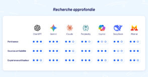 BDM a testé la réflexion approfondie de ChatGPT, Gemini, Claude, Perplexity, Copilot, DeepSeek et Le Chat. Découvrez l'analyse comparative de ces outils d'IA et choisissez celui qui excelle en matière de performance et d'innovation.