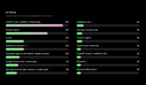 Découvrez comment l’IA transforme les workflows des développeurs en 2025, mêlant avantages, défis et perspectives d’avenir à travers une analyse approfondie et révélatrice.