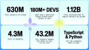 GitHub enregistre une année record avec plus de 180 millions de développeurs et l'ascension fulgurante de TypeScript. Découvrez comment l'IA et l'évolution des langages redéfinissent le paysage du développement en 2025.