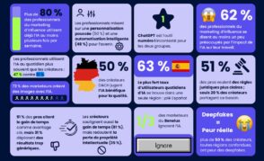 Découvrez comment l’IA révolutionne le marketing d’influence en fusionnant stratégie et création pour transformer l'approche des marques et des créateurs.