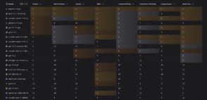 Découvrez le classement complet des 20 modèles d’IA les plus performants en novembre 2025, avec Gemini 3 Pro en tête et des analyses pointues sur les technologies d'intelligence artificielle.