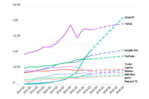 Découvrez les évolutions clés du digital en 2026 : IA, ChatGPT et vidéos courtes modifient le paysage numérique.