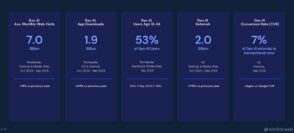 Découvrez comment l'IA générative impacte la recherche en ligne en 2025, selon Similarweb et des experts du domaine.