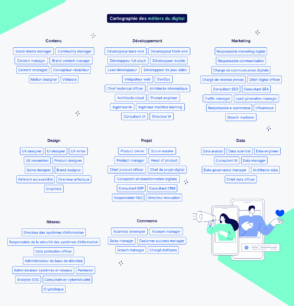 Découvrez notre guide 2026 sur la cartographie des métiers du digital. Formations et tendances à suivre pour une carrière réussie.