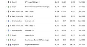 Découvrez les générateurs d'images IA les plus performants de janvier 2026 avec Equinoxal. Analyse et tendances pour vos projets créatifs.