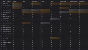 Explorez les modèles IA les plus performants de 2026, découvrez les innovations et comprenez les tendances qui transforment l'industrie.