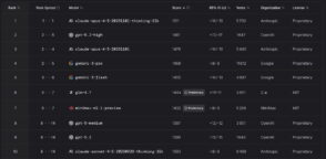 Explorez les modèles d'IA de pointe pour le développement web en 2026. Découvrez les leaders : Anthropic, OpenAI, Google.