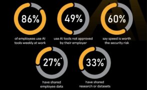 Explorez les défis et les solutions de cybersécurité face à la Shadow AI sans freiner l'innovation en entreprise.