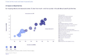 Quels métiers sont transformés par l'IA ? Découvrez l'impact sur la transformation des emplois d'ici 2026 avec les insights d'Equinoxal.