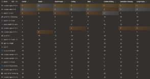 Découvrez comment les modèles IA évoluent en 2026 avec Claude en tête, bouleversant le classement mondial établi depuis des mois.