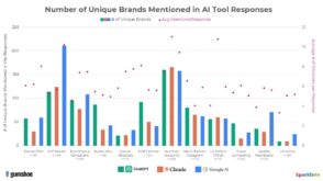 Les recommandations IA varient, explorons pourquoi. Analyse des facteurs influents avec l'expertise d'Equinoxal.