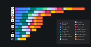 Analyse des pratiques de collecte de données par les IA en 2026 et leurs implications sur la confidentialité.