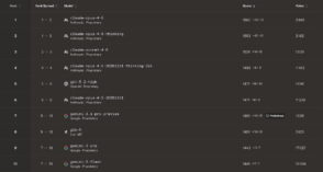 Explore the top AI models impacting web development in March 2026, including the revolutionary Claude 4.6 lineup.