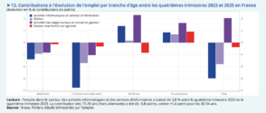 Explorez l'impact de l'IA sur l'emploi des jeunes : défis, opportunités, et le marché du travail en 2026.