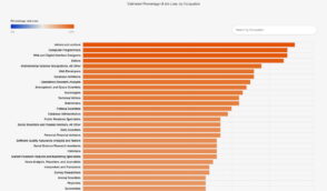 Explorez comment l'IA redéfinit les métiers en 2026, avec une étude des risques et des opportunités pour les professions traditionnelles.