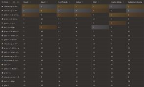 Explorez les modèles IA les plus performants de 2026 et leur impact sur la technologie selon Digital Equinoxal.