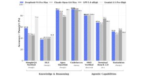 Découvrez comment DeepSeek V4 se positionne face à Claude et ChatGPT avec ses nouvelles capacités open-source et ses implications pour l'IA future.