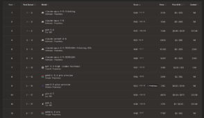 Explorez les modèles IA dominants pour le codage en 2026 et leurs impacts sur le développement web.