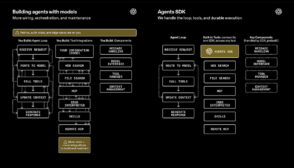 Explorez comment le SDK d'OpenAI renforce la sécurité des agents IA en entreprise avec un environnement isolé et un système d'orchestration.