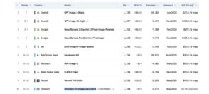 Explorez les 10 générateurs d'images IA les plus performants de 2026 et leurs impacts sur le marketing digital.