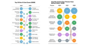 Explorez les cas d'usage de l'IA en 2026, du professionnel au personnel, découvrez leur impact quotidien.