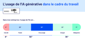 Découvrez comment l'IA transforme les entreprises en 2026 avec 8% d'employeurs restant réticents. Analyse des tendances et défis actuels.