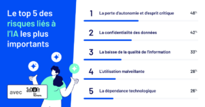 Explorez comment l'IA affecte l'esprit critique dans le digital et les solutions proposées par les experts pour naviguer ce défi.