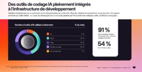 Exploration du paradoxe de productivité des développeurs avec l'IA, et comment elle transforme le développement logiciel aujourd'hui.