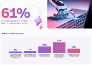 Explorez pourquoi 61 % des salariés souhaitent une validation humaine pour les décisions prises par l'IA en milieu professionnel.