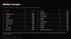 Explorez l'impact des AI Overviews sur la visibilité des médias français et les défis économiques qui en découlent.