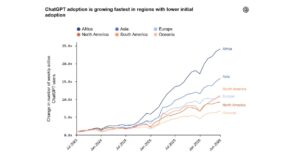 Explorez l'impact mondial de ChatGPT à travers les chiffres 2026 d'OpenAI, analysant l'usage par pays, âges et secteurs.