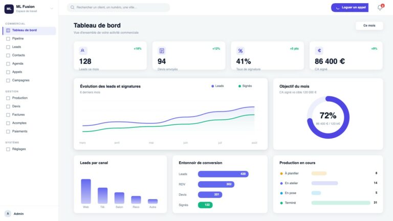 Tableau de bord du CRM/ERP sur-mesure développé pour ML Fusion : pipeline commercial, devis, production et suivi du chiffre d’affaires