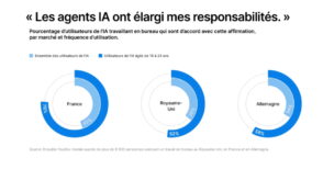Découvrez comment les agents IA optimisent les tâches en entreprise et boostez votre efficacité. Plongez dans notre guide maintenant.