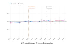 Découvrez comment la baisse des exigences informatiques modifie le marché du travail. Adaptez votre PME avec nos solutions d'automatisation.