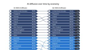 Découvrez comment adopter l'IA peut transformer votre PME. Profitez des avantages offerts par l'IA pour améliorer vos performances.