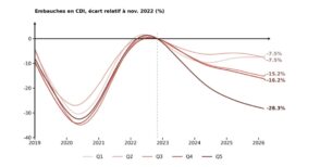 Découvrez comment l'automatisation IA optimise la croissance des PME. Élevez votre entreprise dès aujourd'hui !