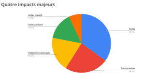 Découvrez comment l'IA impacte l'environnement et l'avenir des PME. Agissez dès maintenant pour un avenir durable.