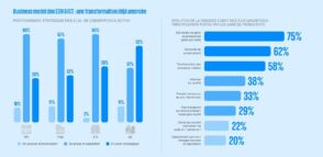 Découvrez comment l'IA révolutionne les ESN. Boostez l'efficacité et adaptez-vous aux nouvelles tendances avec notre guide.