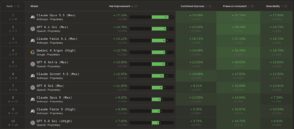 Découvrez comment les modèles IA transforment les PME. Adoptez l'automatisation pour optimiser votre entreprise.